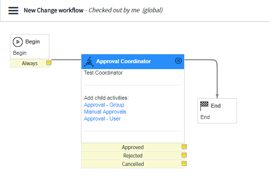 Approvals in ServiceNow