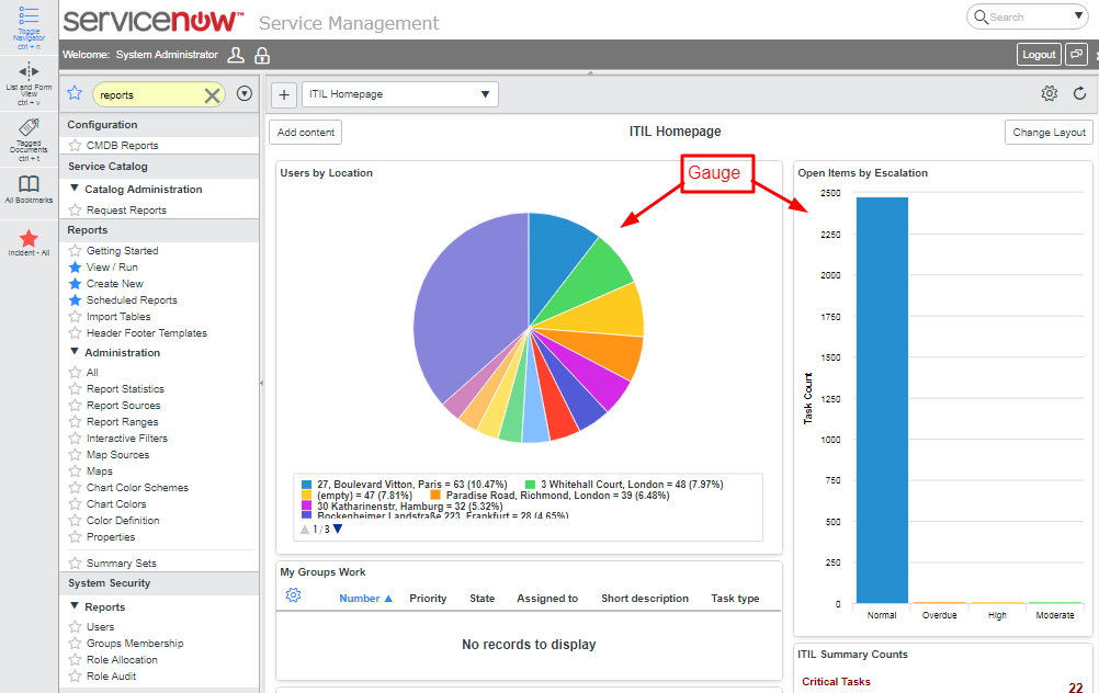 Report Distribution in ServiceNow