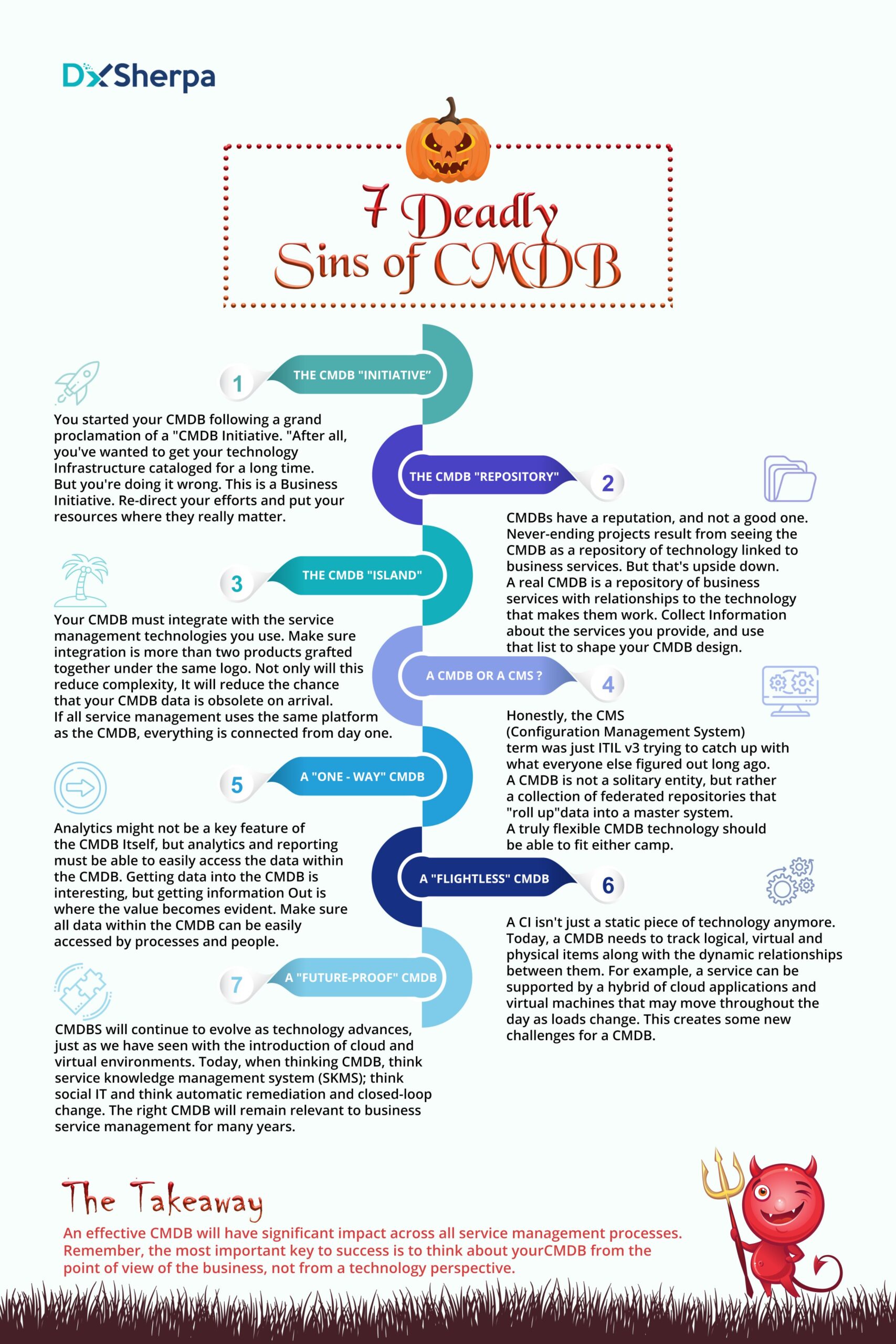 7 Deadly Sins of CMDB